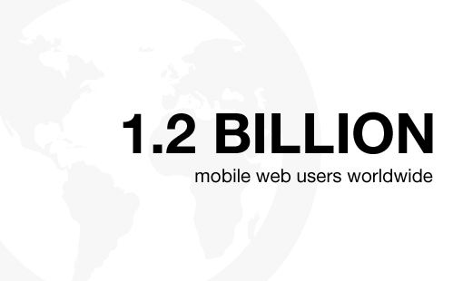 responsive website development importance - over 1.2 billion users worldwide